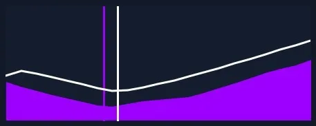Graph Overlay